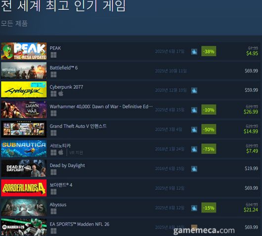 ▲ 8월 18일 오후 2시 기준 스팀 전 세계 최고 인기 게임 TOP10 (자료출처: 스팀)