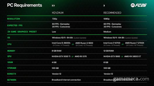 ▲ FC 26 PC 사양 (사진출처: 게임 공식 사이트)