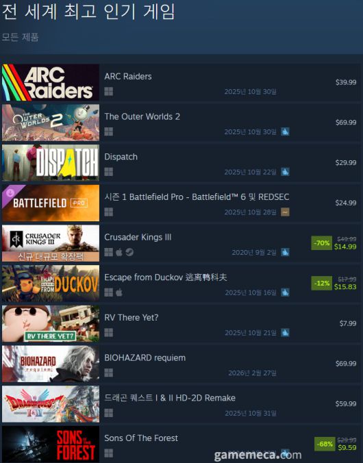 (국내에서 노출되지 않은 게임표시를 위해 미국 IP로 접속한 순위입니다)