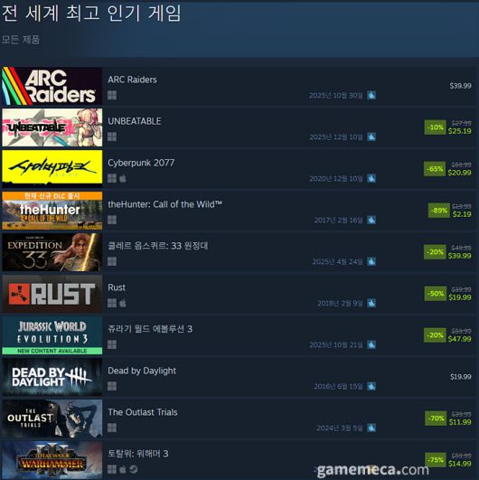 ▲ 12월 10일 오후 3시 기준 스팀 전 세계 최고 인기 게임 TOP10 (자료출처: 스팀)