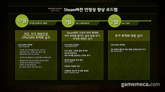 ▲ 몬스터 헌터 와일즈 스팀판 업데이트 로드맵 (사진출처: 캡콤아시아 쇼케이스 영상 갈무리)