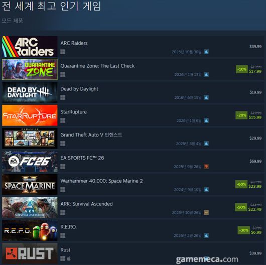 ▲ 1월 15일 오후 12시 기준 스팀 일 최고 동시접속자 TOP 20 (자료출처: 스팀)