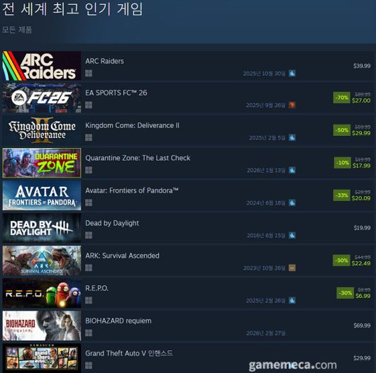 ▲ 1월 19일 오후 5시 기준 스팀 일 최고 동시접속자 TOP 20 (자료출처: 스팀)