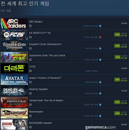 ▲ 1월 20일 오후 4시 기준 스팀 일 최고 동시접속자 TOP 20 (자료출처: 스팀)