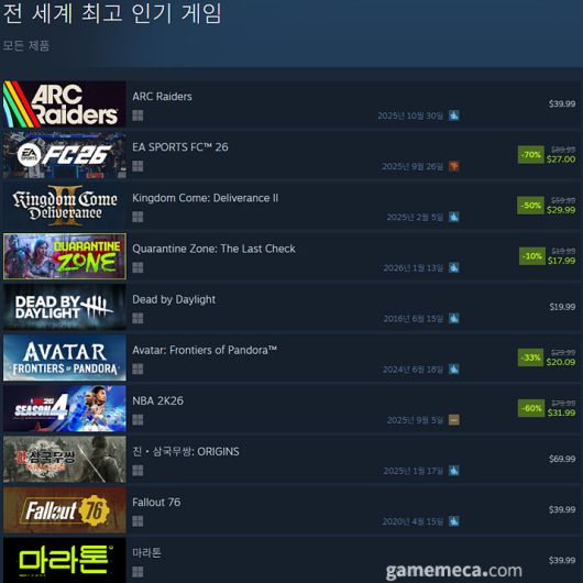 ▲ 1월 21일 오후 4시 기준 스팀 일 최고 동시접속자 TOP 20 (자료출처: 스팀)