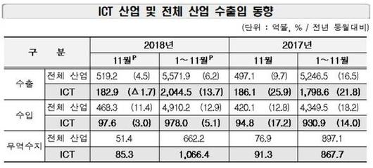 디지털데일리