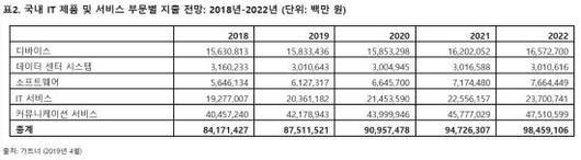 디지털데일리