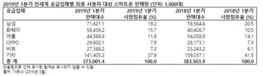 디지털데일리