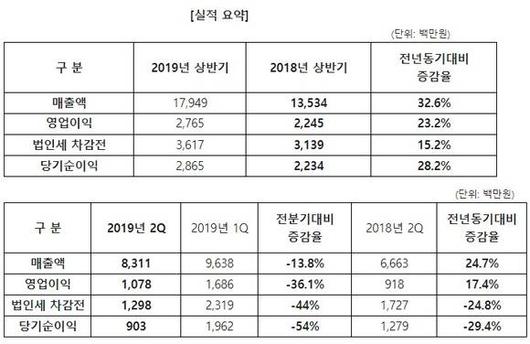 디지털데일리