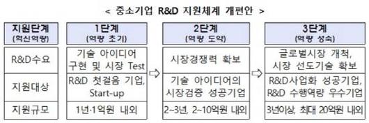 디지털데일리