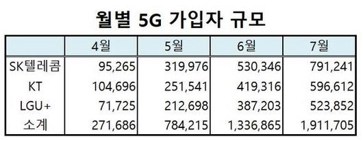 디지털데일리