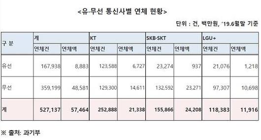 디지털데일리