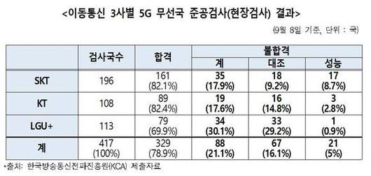 디지털데일리