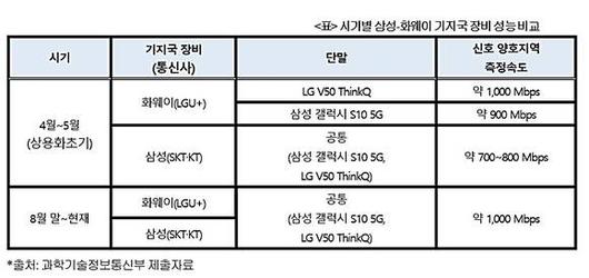 디지털데일리