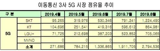 디지털데일리