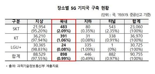 디지털데일리