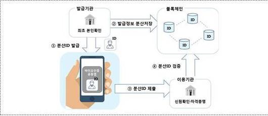 디지털데일리