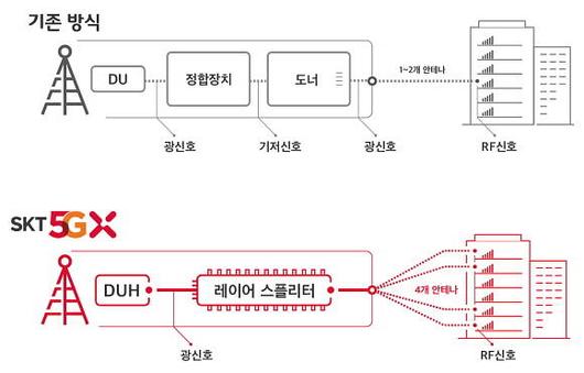 디지털데일리