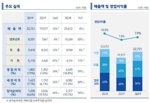 디지털데일리