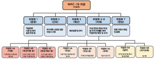 디지털데일리