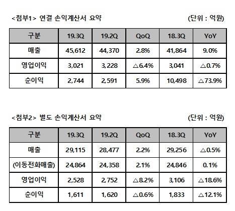 디지털데일리