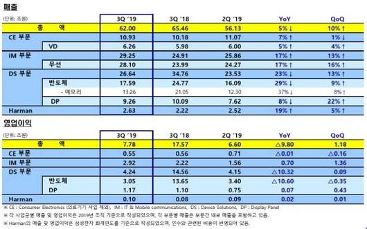 디지털데일리