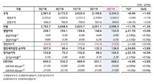 디지털데일리