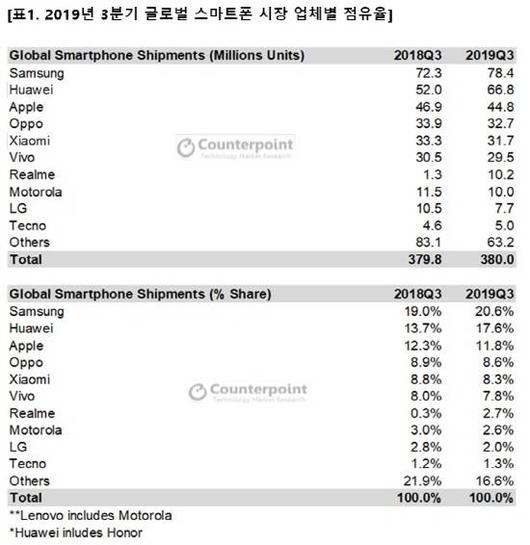 디지털데일리