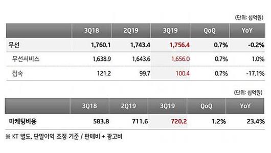 디지털데일리