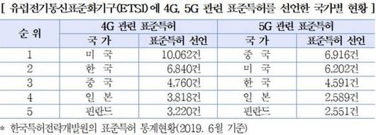 디지털데일리