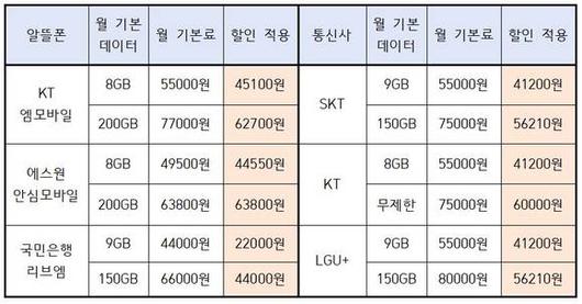 디지털데일리