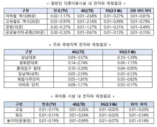 디지털데일리