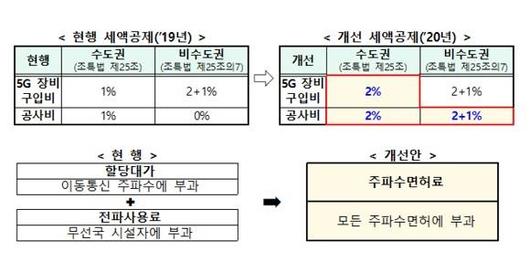 디지털데일리