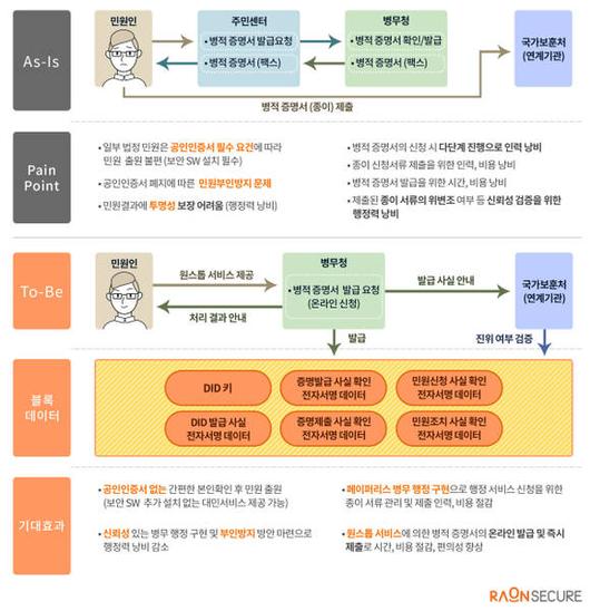 디지털데일리