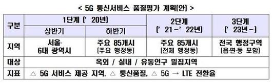 디지털데일리