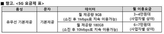 디지털데일리