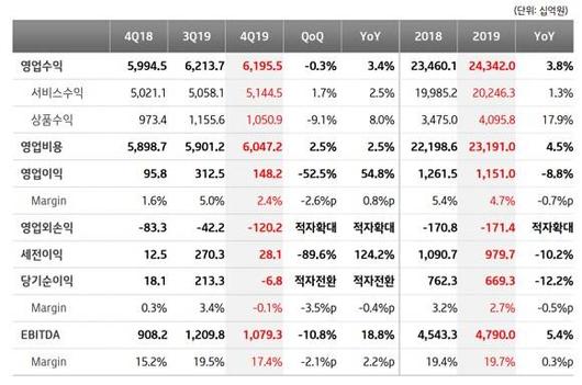 디지털데일리