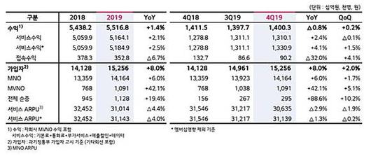 디지털데일리