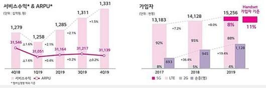 디지털데일리