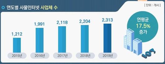 디지털데일리