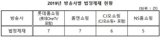 디지털데일리