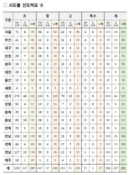 디지털데일리