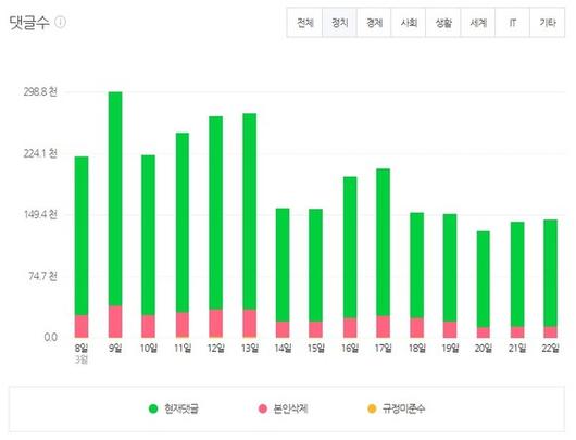 디지털데일리