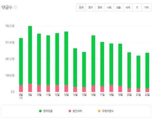 디지털데일리