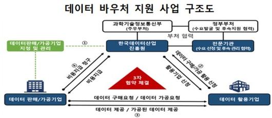 디지털데일리