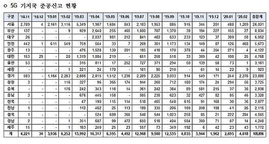 디지털데일리