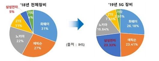 디지털데일리