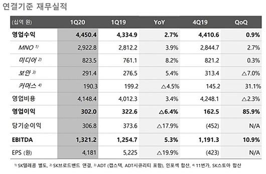 디지털데일리