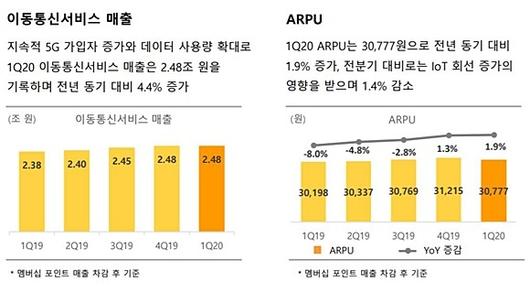 디지털데일리