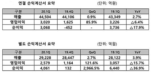 디지털데일리